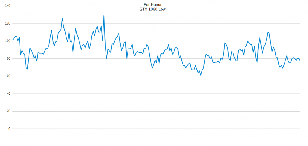 GTX1060 low