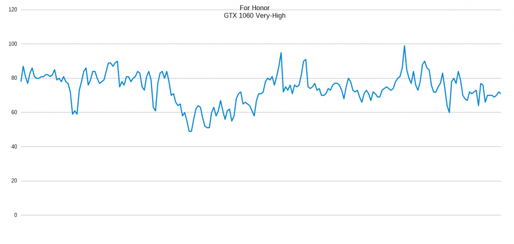 GTX1060 vhigh