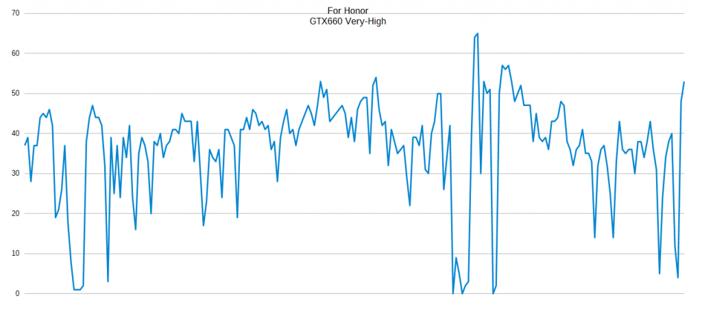 GTX660 v-high